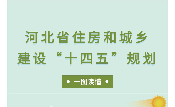 一圖讀懂河北省住房和城鄉建設“十四五”規劃